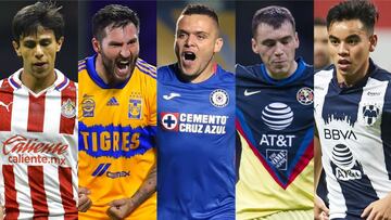 Liga MX teams' values for the 2021 Guardianes tournament