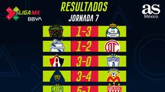 Partidos y resultados de la eLiga MX: Jornada 7
