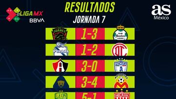 Partidos y resultados de la eLiga MX: Jornada 7