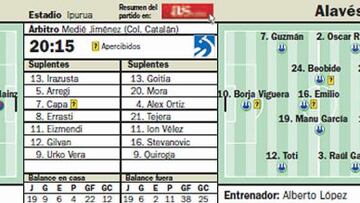 El Eibar puede ser equipo de Primera tras el derbi vasco