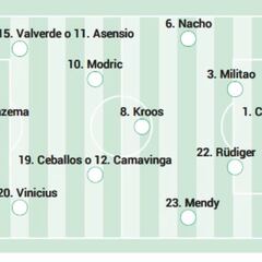 Posible alineación del Real Madrid ante el Athletic