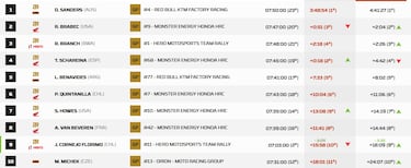 A Schareina se le resiste la primera victoria del Dakar 2025