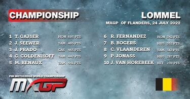 Bogers gana y Gajser da un pasito más