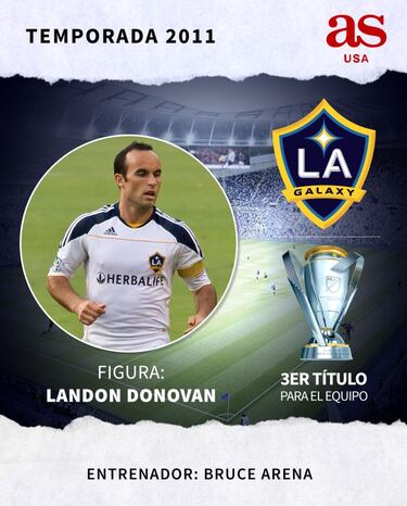 Todos los campeones de la MLS desde 1996 hasta 2020