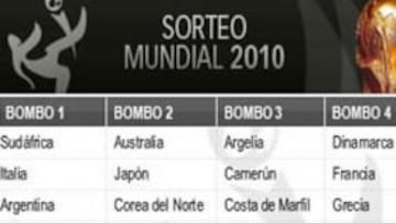 Francia no será cabeza de serie en el sorteo de los grupos, pero sí España