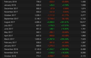 Cifras del último año en No Man's Sky, por Steam Charts.