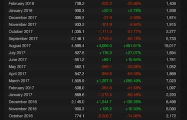 El despertar de No Man's Sky con NEXT y su multijugador