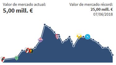 Simeone, la eterna pesadilla del Nápoles