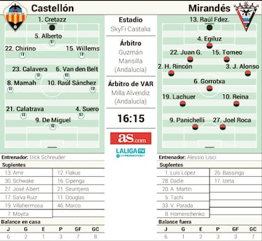 Schreuder se mide a Lisci, en su día candidato al banquillo del Castellón