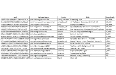 Estas aplicaciones están llenando tu móvil de anuncios, bórralas cuanto antes