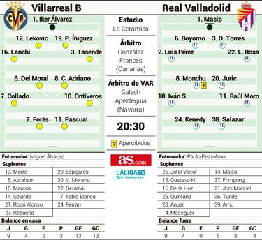 El Valladolid quiere dormir en lo más alto de la clasificación