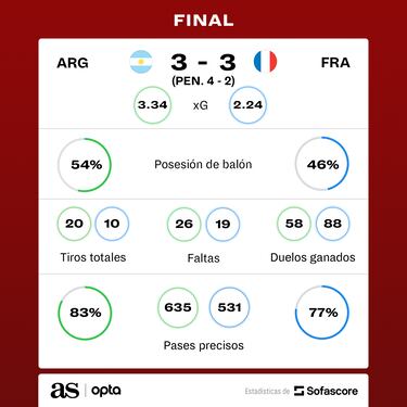Argentina vs Francia, una final memorable