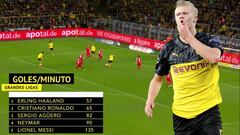 Vuelve el '9' de moda: las 5 barbaridades de Haaland