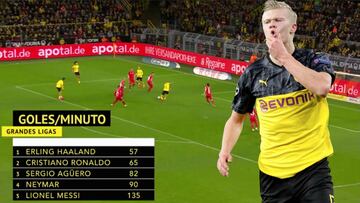 Vuelve el monstruo: los 5 barbaridades de Haaland que dimensionan el nivel que ya ha alcanzado