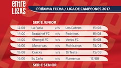 Liga de Campeones: Así se jugará la primera fecha del torneo
