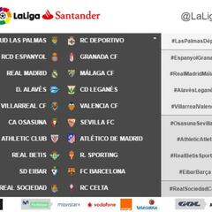 Ya hay horarios para la jornada 19 de LaLiga Santander