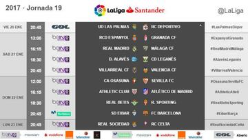 Ya hay horarios para la jornada 19 de LaLiga Santander