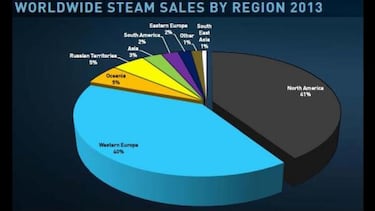 Steam alcanza los 75 millones de adictos