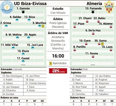Un Ibiza revitalizado amenaza la solidez del lder