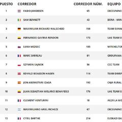 Etapa 4: clasificaciones y así está la general de la Vuelta