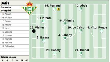 Posible once del Betis.