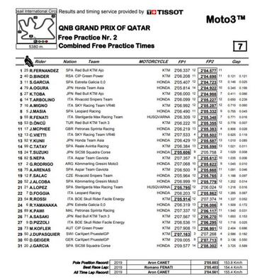 Combianda de tiempos de Moto3 en Qatar.