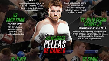 Boxeo: Las mejores peleas de Saúl 'Canelo' Álvarez