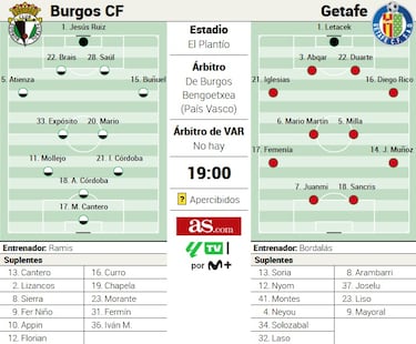 Soldados en tierras del Cid