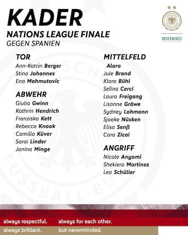 Gwinn y Bühl, temores para La Roja