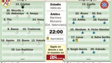 Paco será centenario hoy con el Rayo frente al Espanyol