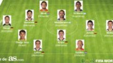 James y Kroos están en el once ideal de AS y Messi no aparece