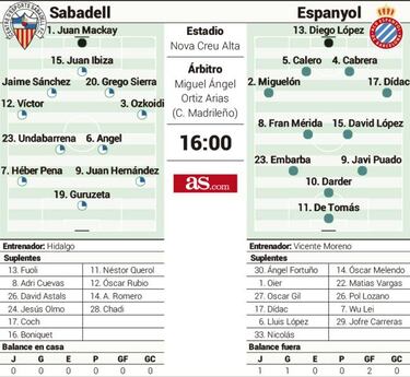 Reencuentro histórico