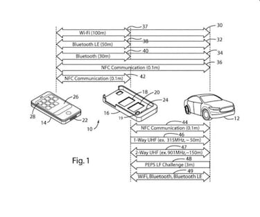 Así es la carcasa para móviles que abre tu coche