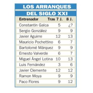 Galca se sitúa entre Valverde, Pochettino y los infiernos