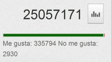 Con un contador así de visitas, la monetización no es un problema