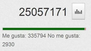 Los Youtubers ganarán menos dinero con la nueva política de YouTube