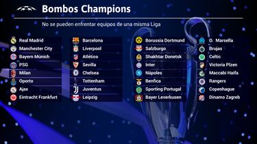 Todos contra el Madrid