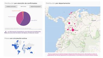 Mapa de casos y muertes por coronavirus por departamentos en Colombia: hoy, 17 de octubre