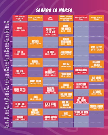 Lollapalooza 2023 en Chile: quién toca cada día, dónde es y line up de bandas y artistas