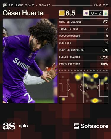 El Anderlecht en apuros; liga belga está que arde