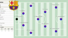 Posible alineación del Barça ante el Athletic: Joan García y diez más