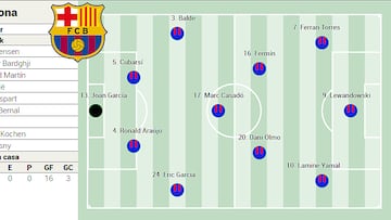 Alineación posible del Barça hoy ante el Athletic de Bilbao en LaLiga EA Sports: Joan García y diez más