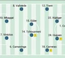 Alineación posible del Real Madrid hoy contra el Benfica en la Champions League
