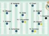 Alineación posible del Real Madrid hoy contra el Benfica en la Champions League