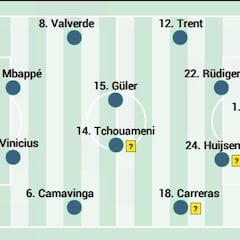 Alineación posible del Real Madrid hoy contra el Benfica en la Champions League
