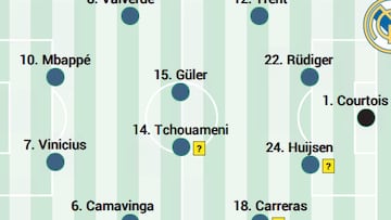 Alineación posible del Real Madrid hoy contra el Benfica en la Champions League
