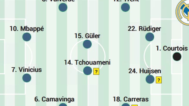Alineación posible del Real Madrid hoy contra el Benfica en la Champions League