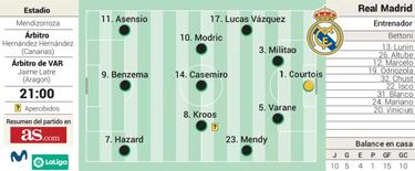 Posible alineaci車n del Real Madrid contra el Alav谷s en Liga