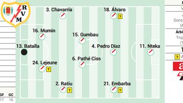 Alineación posible del Rayo ante el Sevilla en LaLiga EA Sports