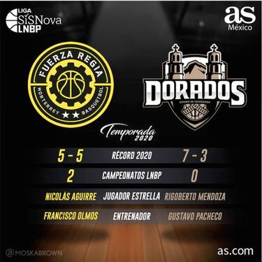 Fuerza Regia vs. Dorados: inicia la segunda mitad de la temporada